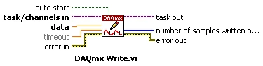 DAQmx 쓰기 라이브러리(Write