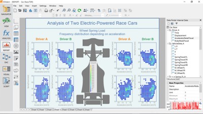With DIAdem, you can share and load custom formulas and report templates