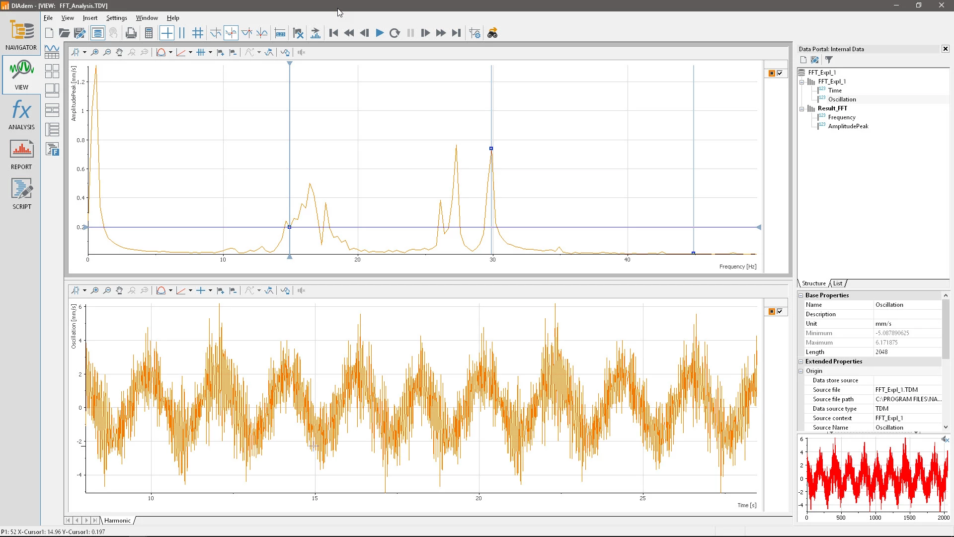 Interactively view data from different channels in one area utilizing cursors, zoom, and flags in DIAdem VIEW