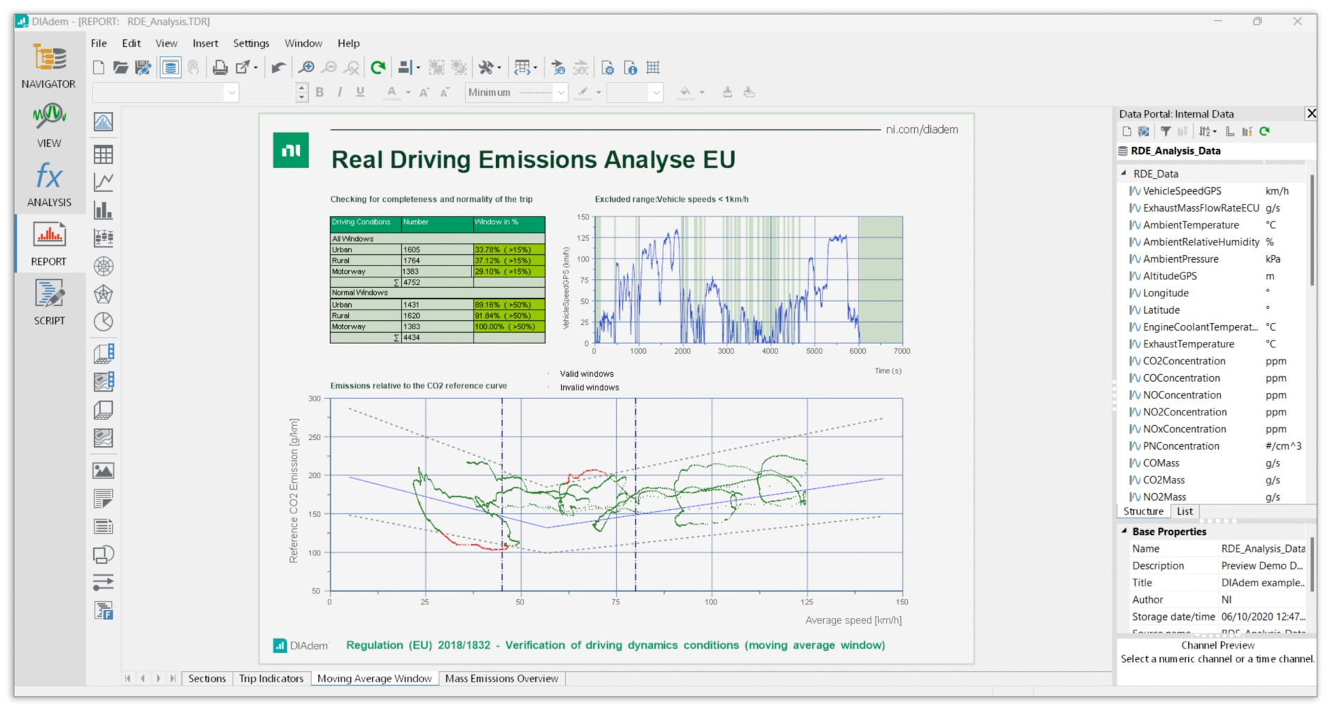 Plantilla de informe con gráficos, tablas y metadatos