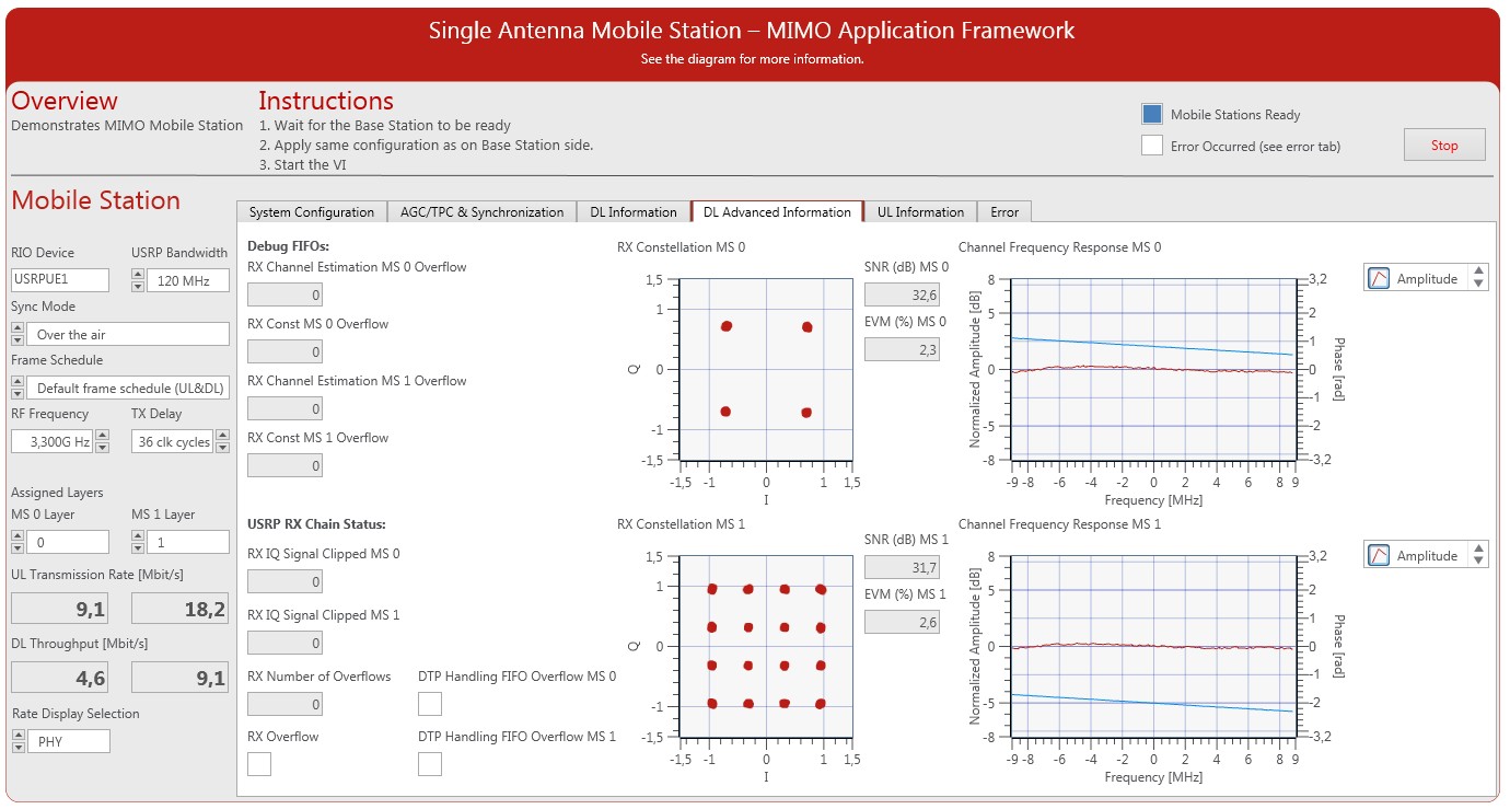 MIMO Application Framework Mobile Station Downlink Received Constellations