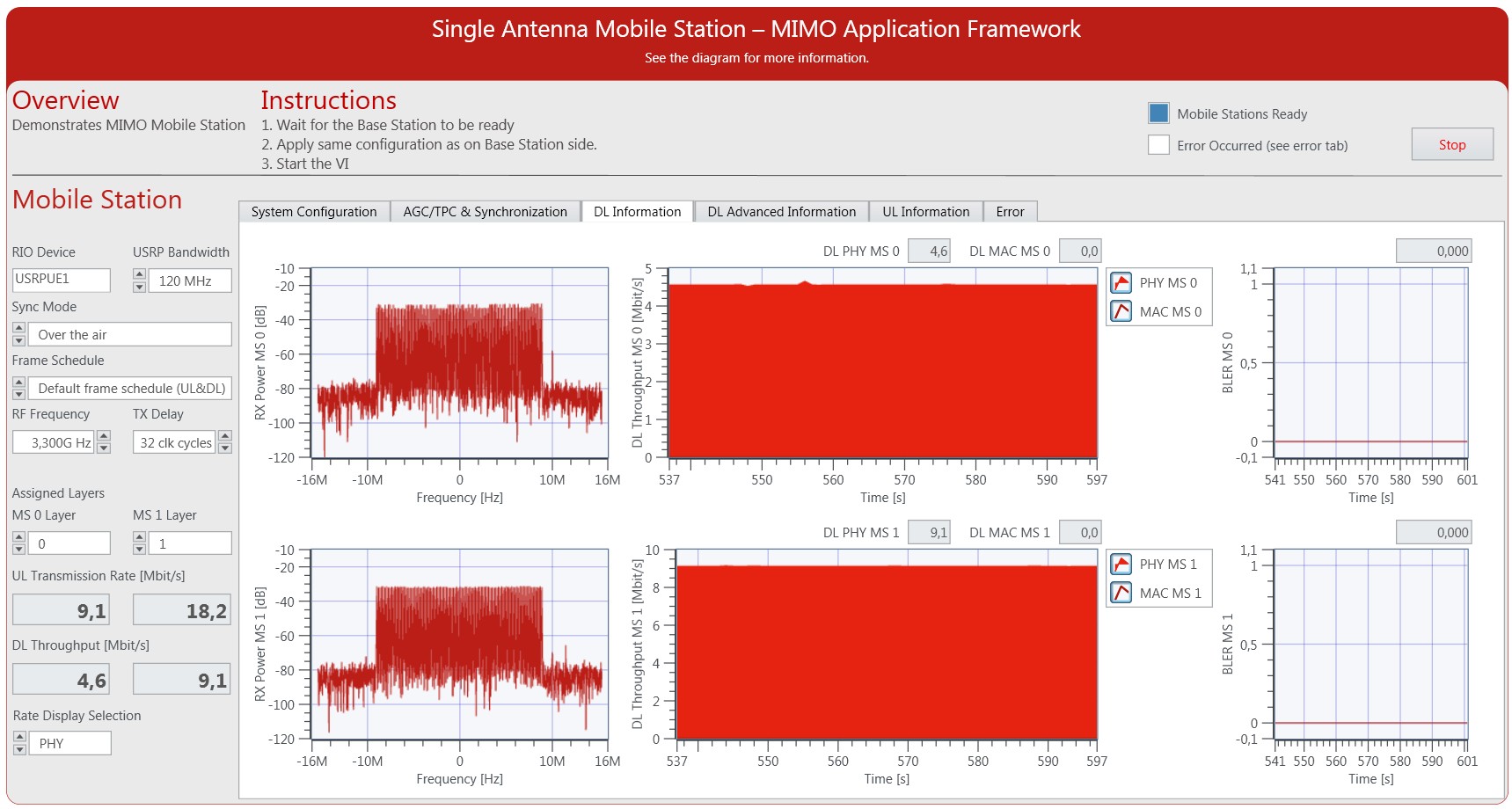 MIMO Application Framework Mobile Station Downlink Received Signal Spectrum and Measured Throughput