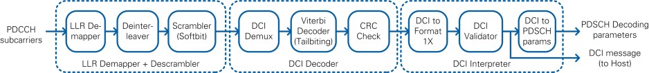 PDCCH Receiver Block Diagram