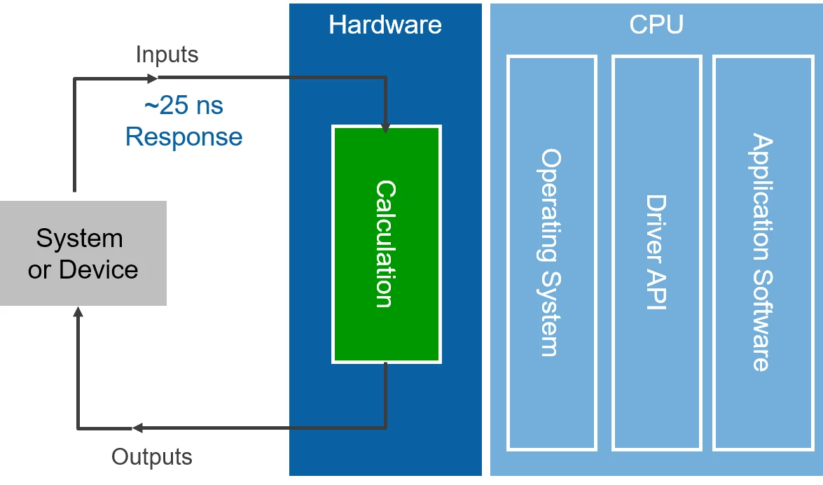 Fpga Fundamentals National Instruments - 