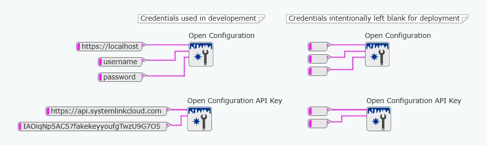 Note the input differentiation between using on-premises data services from within the LabVIEW development environment versus hosting within the NI Web Server or SystemLink Cloud