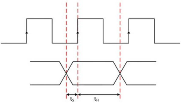 The duty cycle of a signal is the percentage of time the waveform is at a logic high level