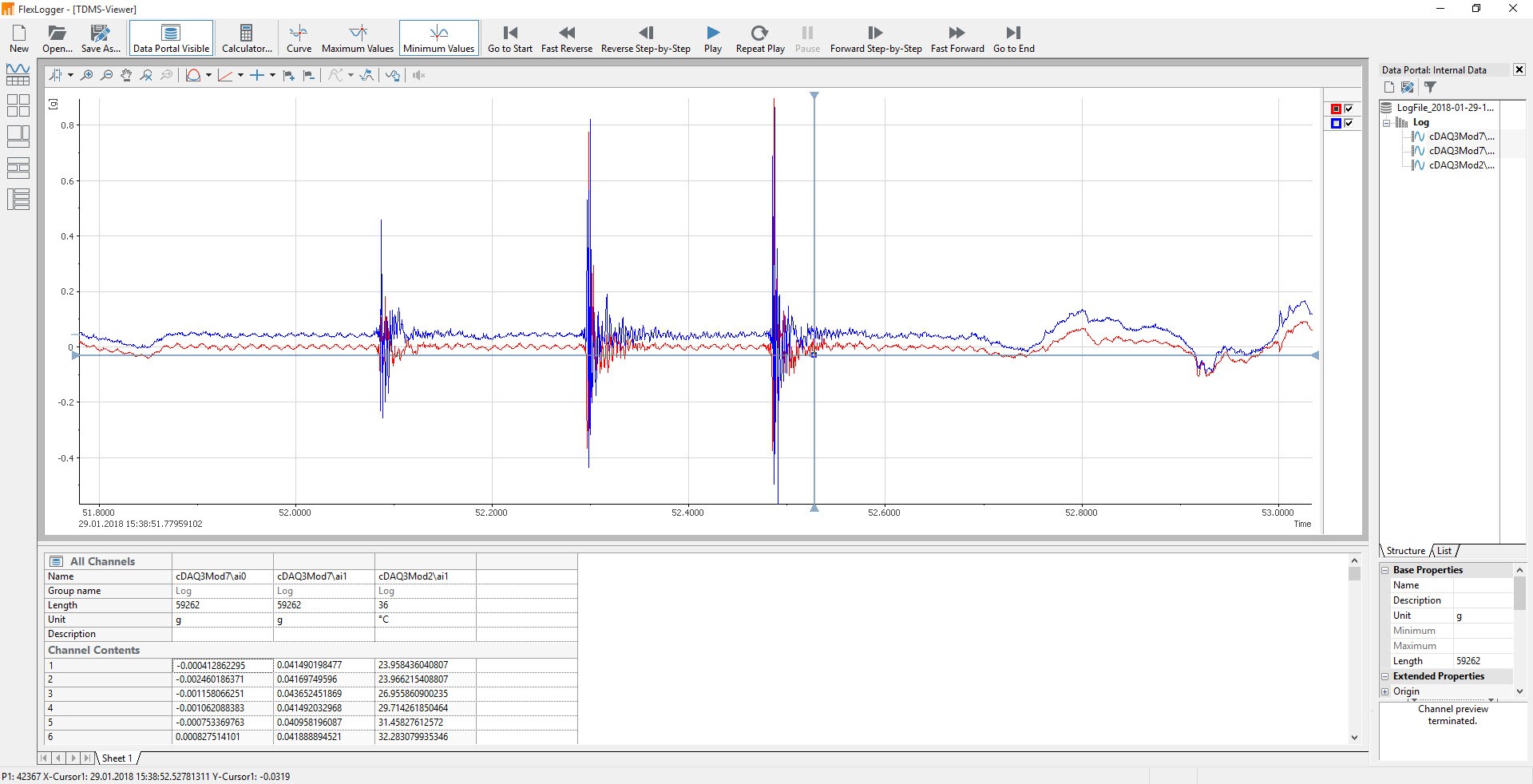 Drag Channels over from the Data Portal to the 2D Graph to see multiple waveforms in one graph