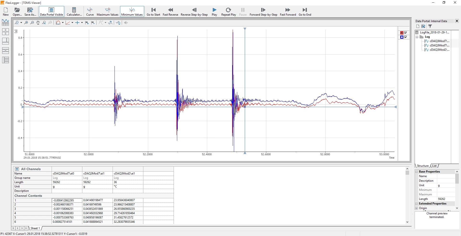 Drag Channels over from the Data Portal to the 2D Graph to see multiple waveforms in one graph