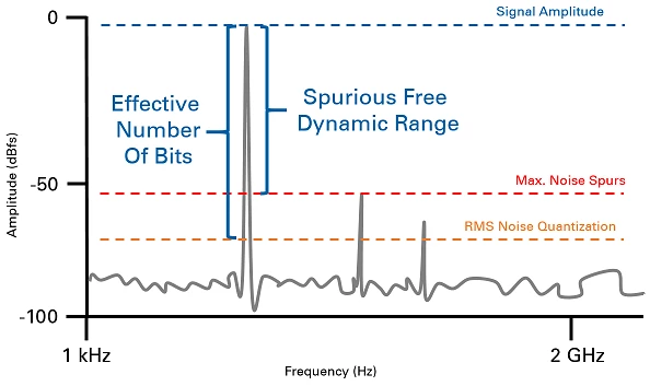 3 Hidden Oscilloscope Specs That Really Matter - NI