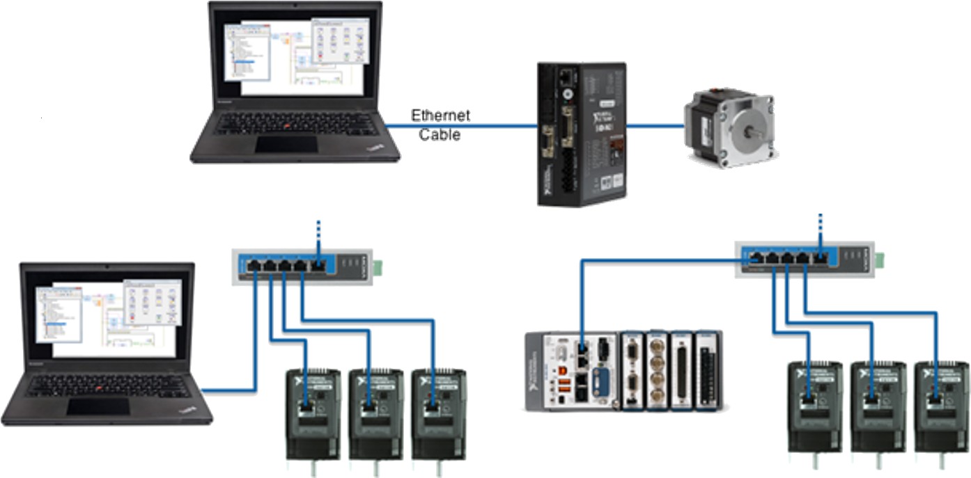 Building an NI Motion Control System - NI