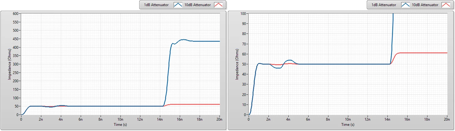 End-of-Cable Detection for Cables With 1 dB and 10 dB Inline Attenuators