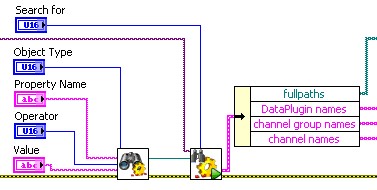 クエリをビルドして実行