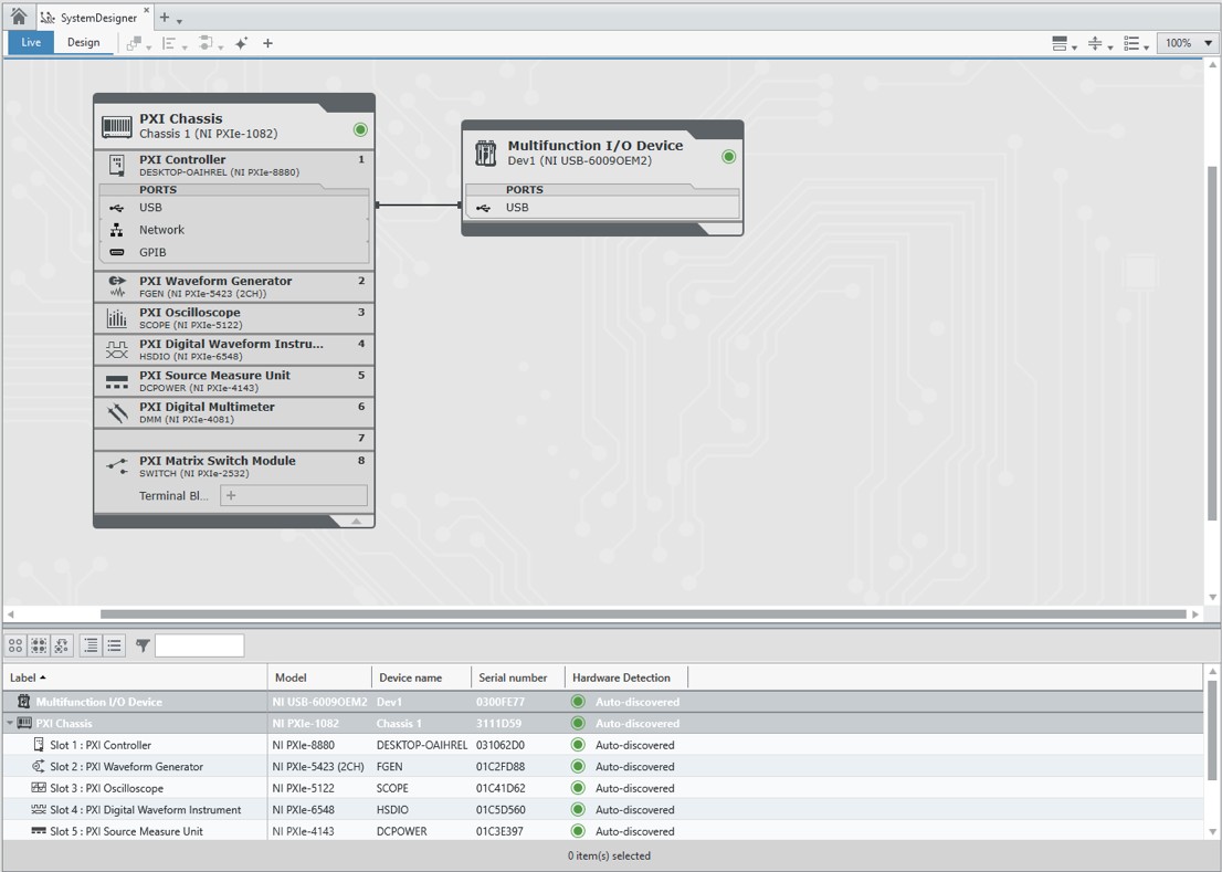 Setup Organize And Manage Your System In Labview Nxg Ni 3299