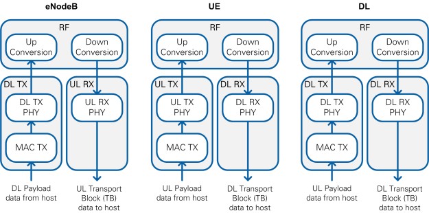 Implemented FPGA Loops for Different Operation Modes