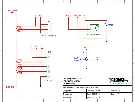 Custom circuitry