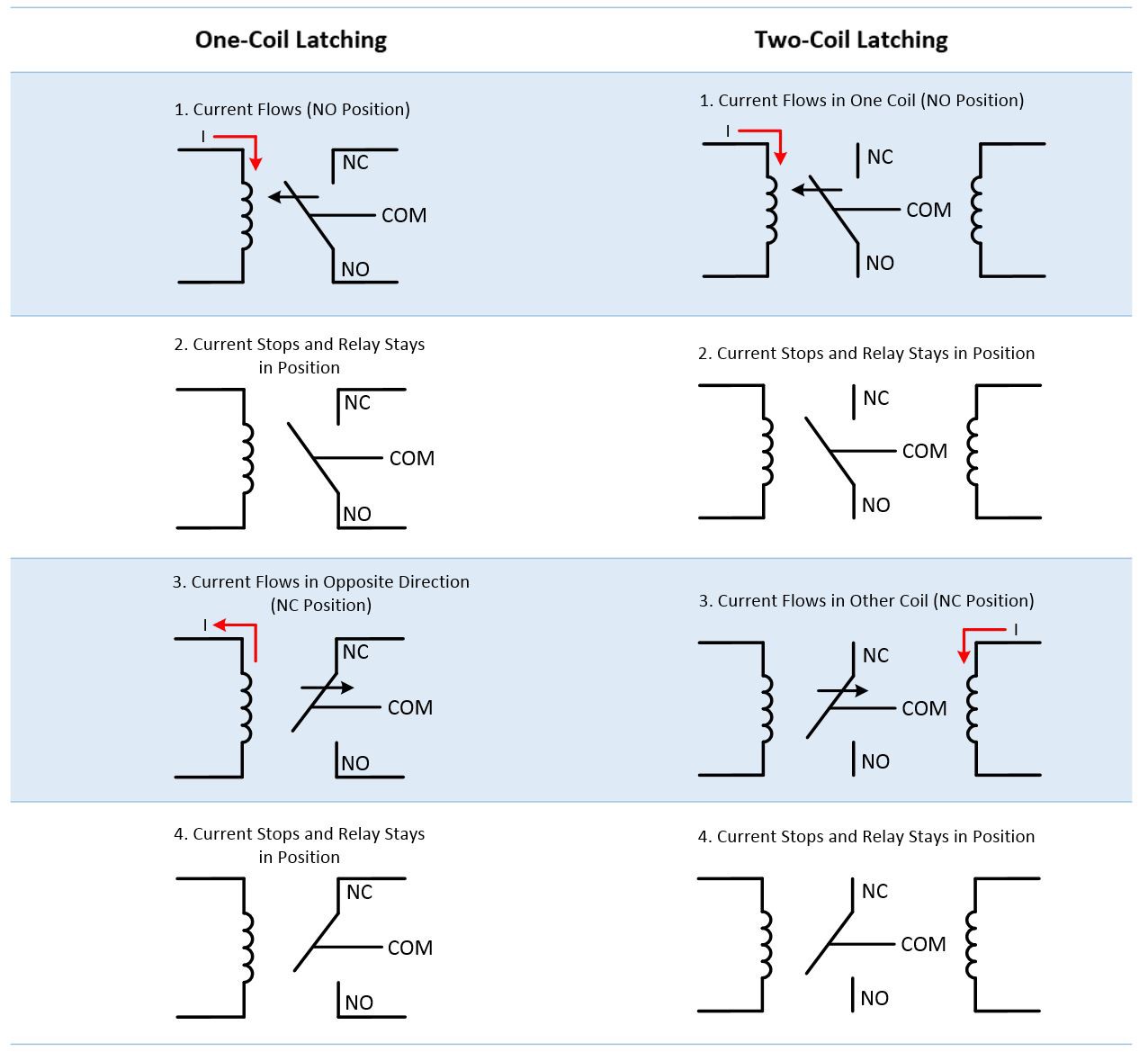 Switch Types and Common Terminology National Instruments