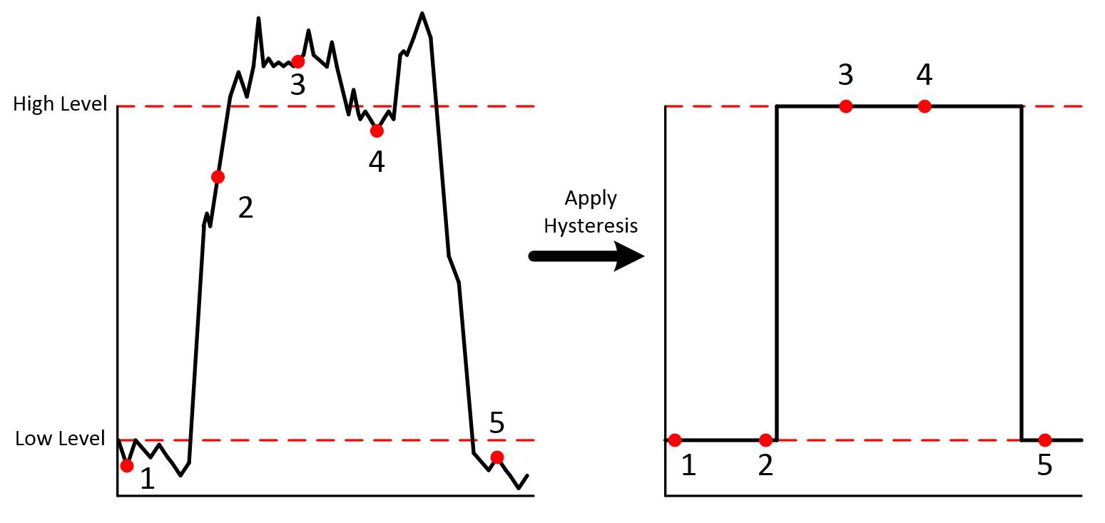 Fig_11_Noise_Immunity?scl=1