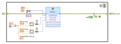 Using The LabVIEW FPGA Desktop Execution Node - NI