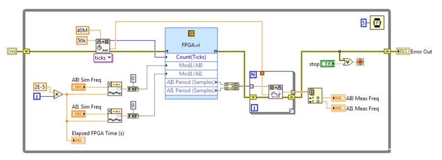 Using The Labview Fpga Desktop Execution Node Ni 0372