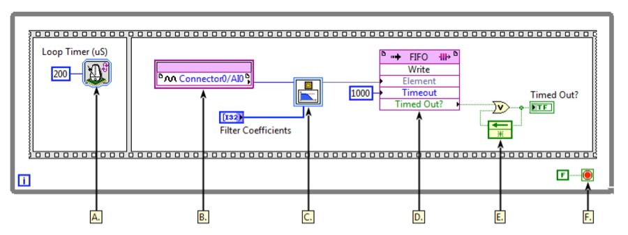 Using The Labview Fpga Desktop Execution Node Ni 0081