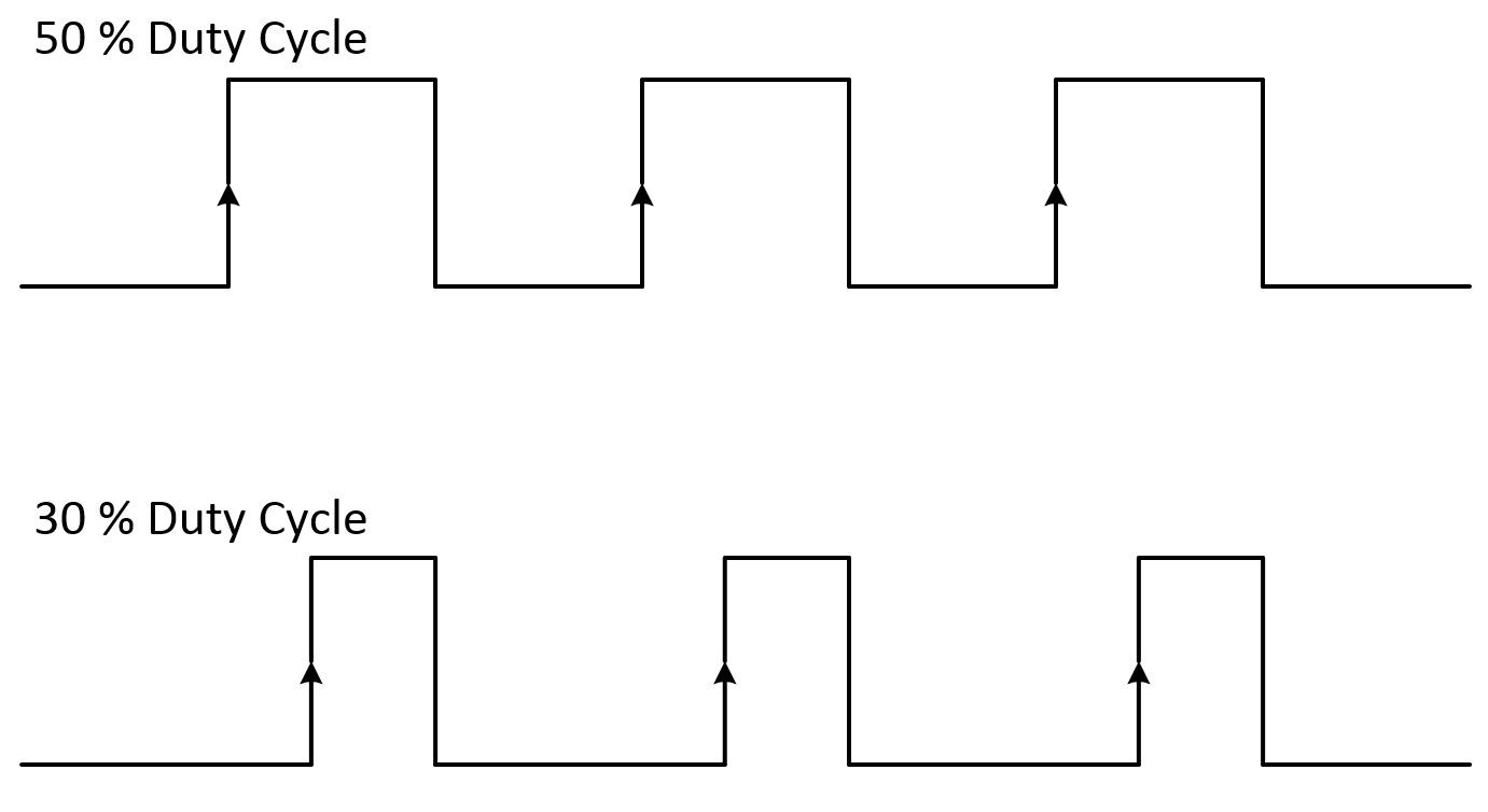 数字定时 时钟信号 抖动 迟滞和眼图 Ni