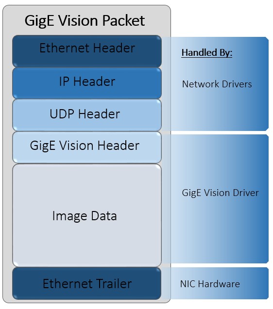 Acquiring from GigE Vision Cameras with Vision Acquisition Software - NI