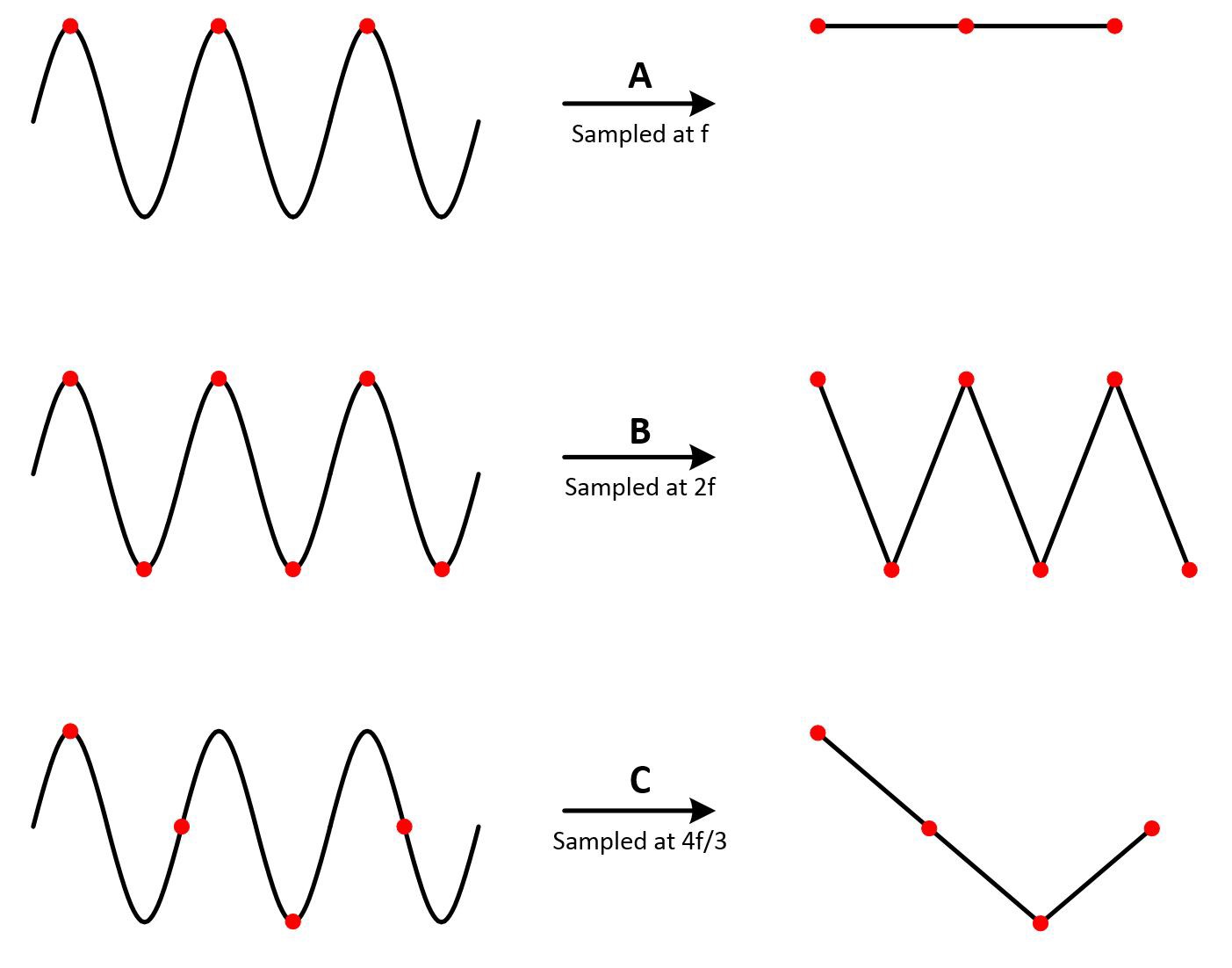 acquiring-an-analog-signal-bandwidth-nyquist-sampling-theorem-and