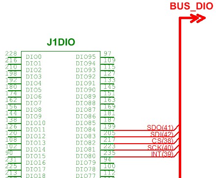 Connections created by Bus Vector Connect