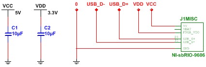 MISC Section of the RMC Connector