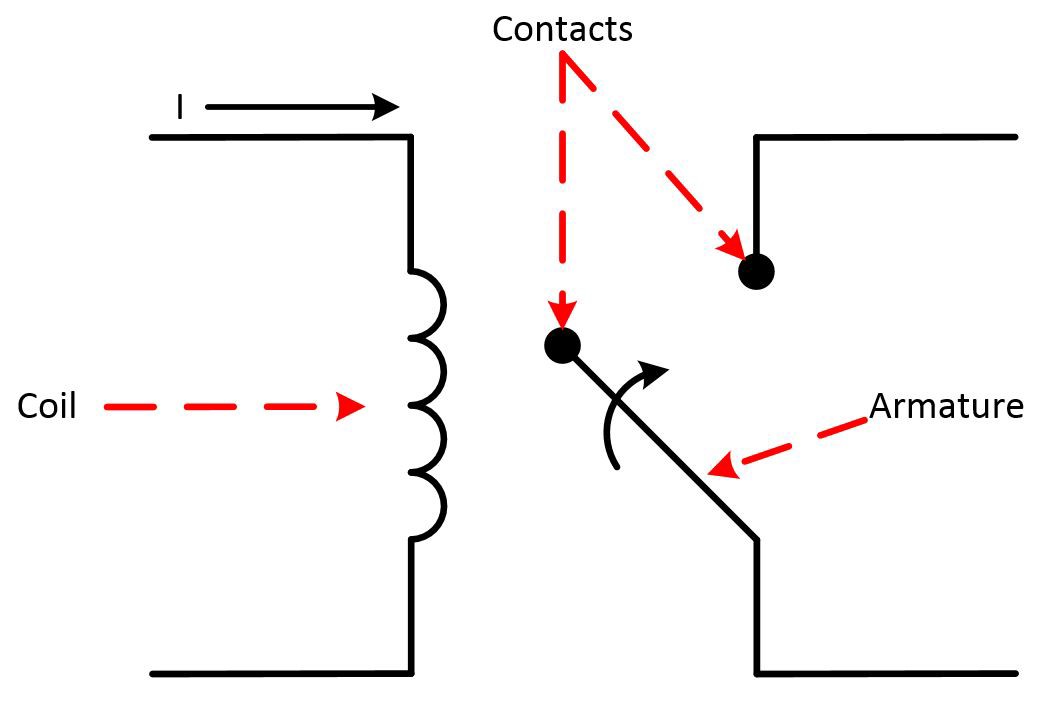 Armature Relay Definition