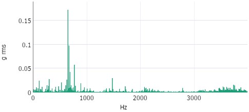 Different Vibration Analyses in InsightCM.