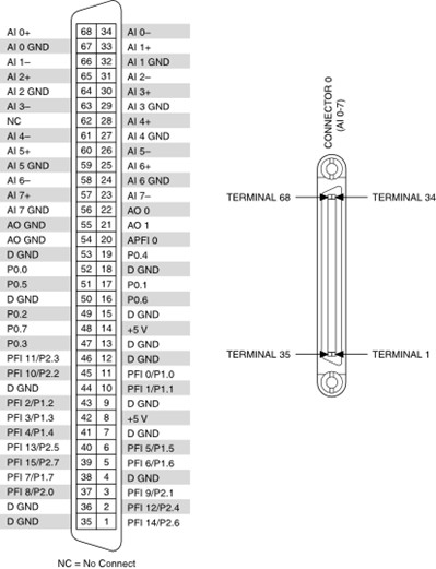 Using the RM-26999 with the ECU Test System (ECUTS) - NI