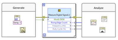 Testing And Debugging LabVIEW FPGA Code - NI