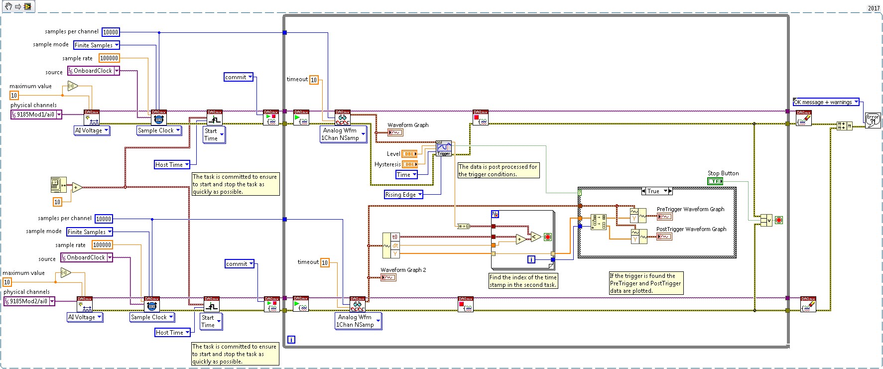 How to Achieve HighAccuracy Measurements With NIDAQmxBased TSN Devices National Instruments