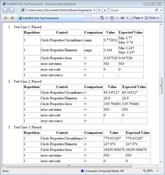 software test report