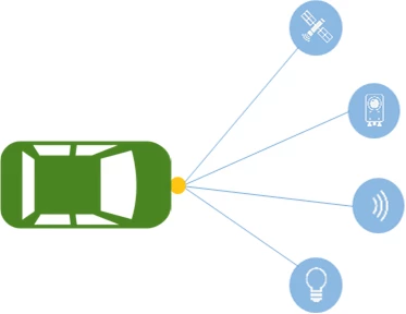 VX2, Lidar, and GNSS for the Connected Car