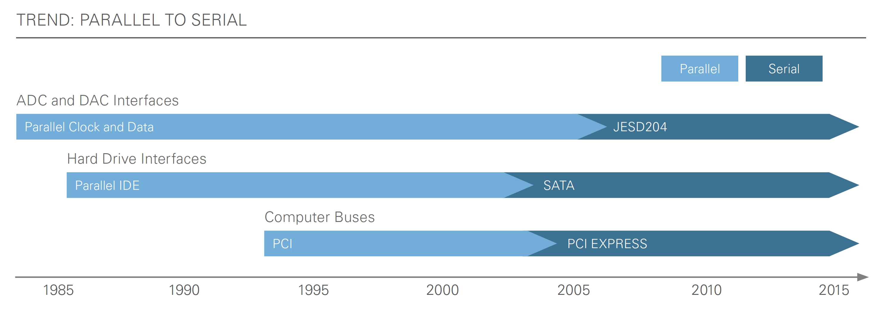 Unscrambling USB Type -C and Its Communication Protocols – Targus