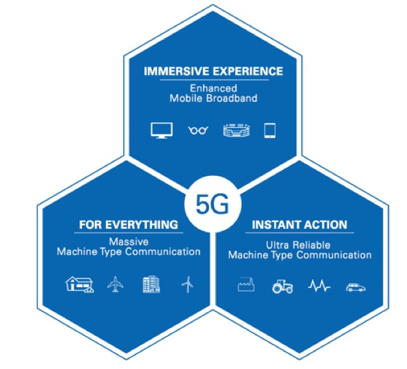 ミリ波帯 5gにはどの周波数帯が採用されるのか Ni