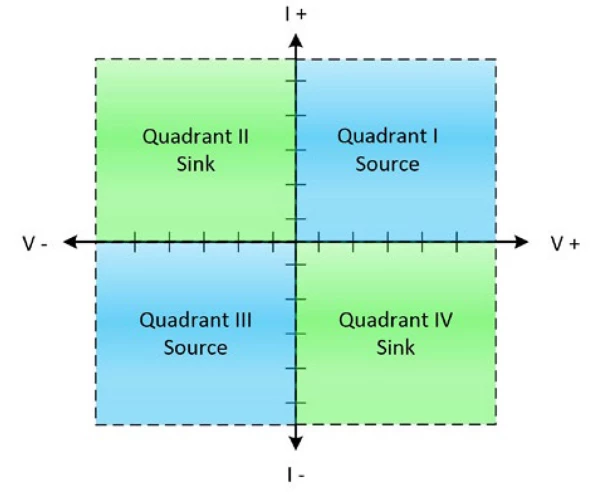 Measuring the Input and Output Impedance of Power Supplies (Part 3)