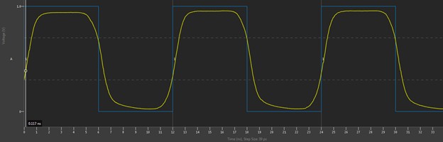 Understanding How TDR Works with the Digital Pattern Instrument - NI