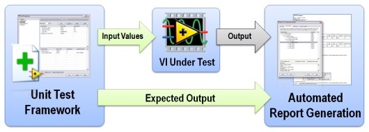 write a test method using the unit of work