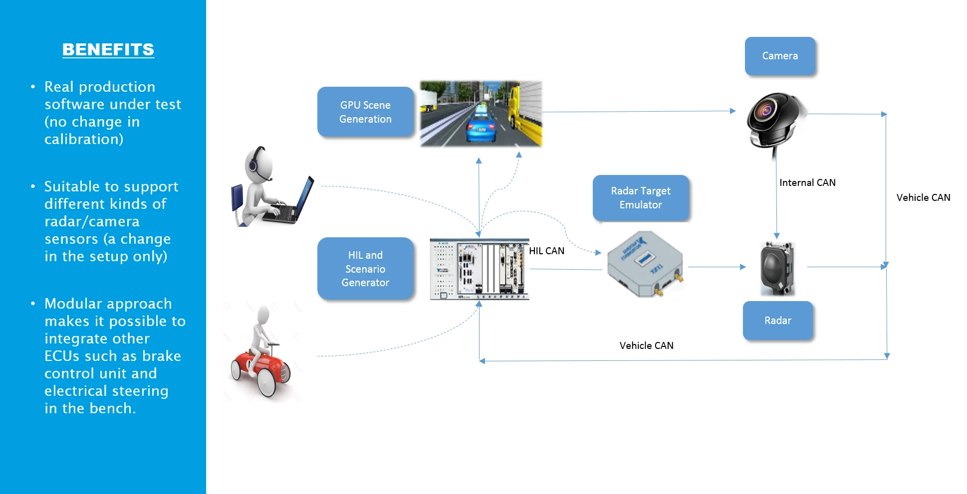 ALTRAN-NI ADAS HIL Test Solution