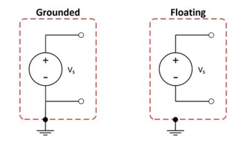 It is important to know if your signal is grounded or floating