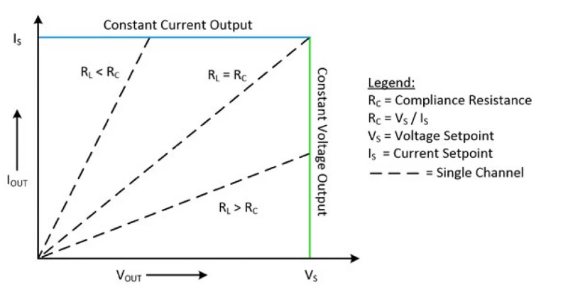 Alimentation2 à 9V – 0,5 A - Montage électronique Alimentation - Schéma