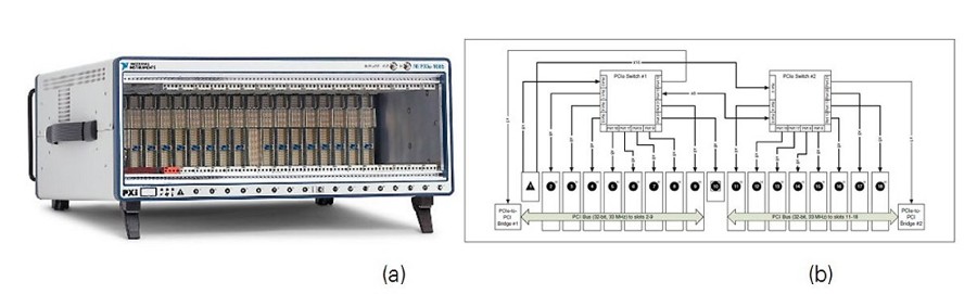 180Slot PXIe-1085 Chassis and System Diagram