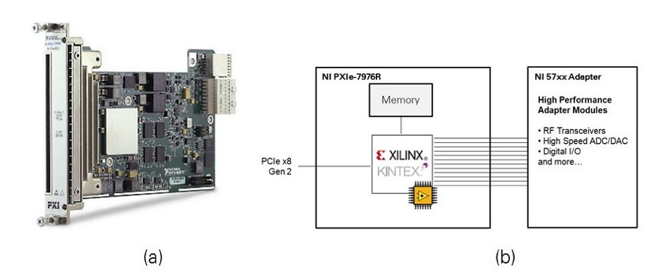 PXIe-7976R FlexRIO Module and System Diagram