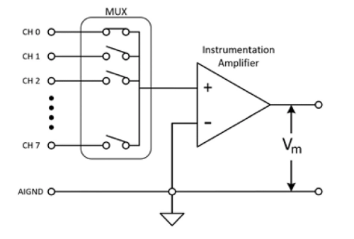 Ein gemeinsamer Referenzkanal des GRSE- oder RSE-Systems ist mit der Gerätemasse verbunden