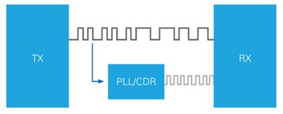 RJ45 Netzwerk-Erweiterungsmodul Für Milk V Duo – High-Speed Ethernet-Anschluss Für Entwicklungsplatinen