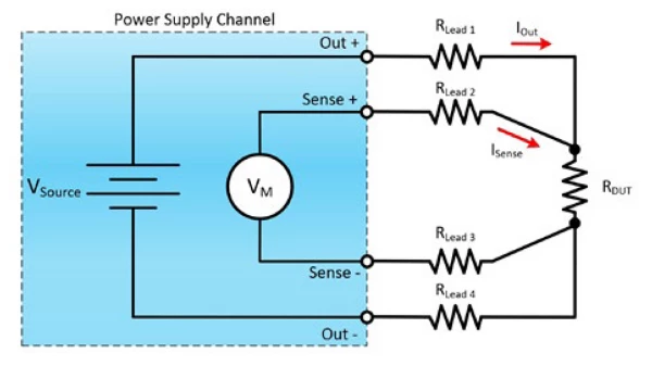 Measuring the Input and Output Impedance of Power Supplies (Part 3)