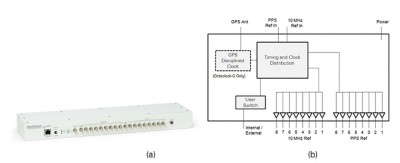 Overview Of The NI USRP RIO Software Defined Radio - NI